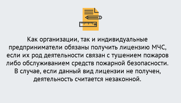 Почему нужно обратиться к нам? Чернушка Лицензия МЧС в Чернушка